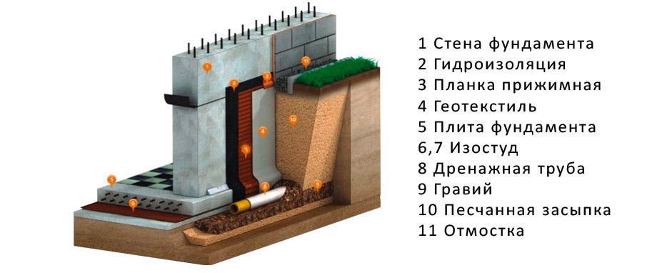 pristendrenaj
